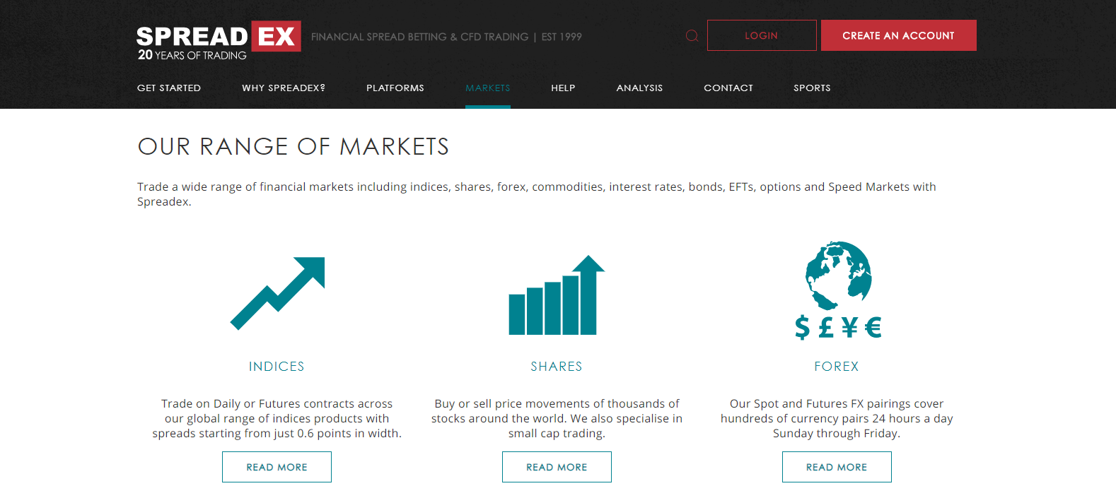 Spreadex Broker Review 2021 Is Spreadex a legit broker?